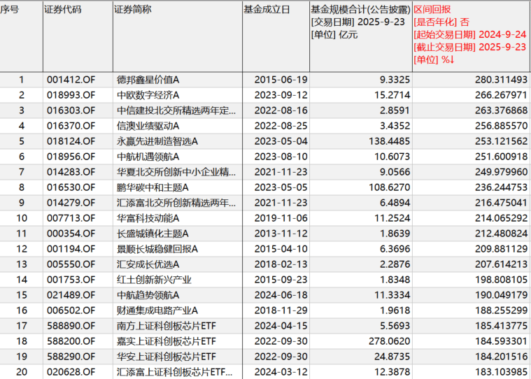 “9·24”一周年：A股股民人均赚超4万<strong></p>
<p>交易平台</strong>，新增开户三千万