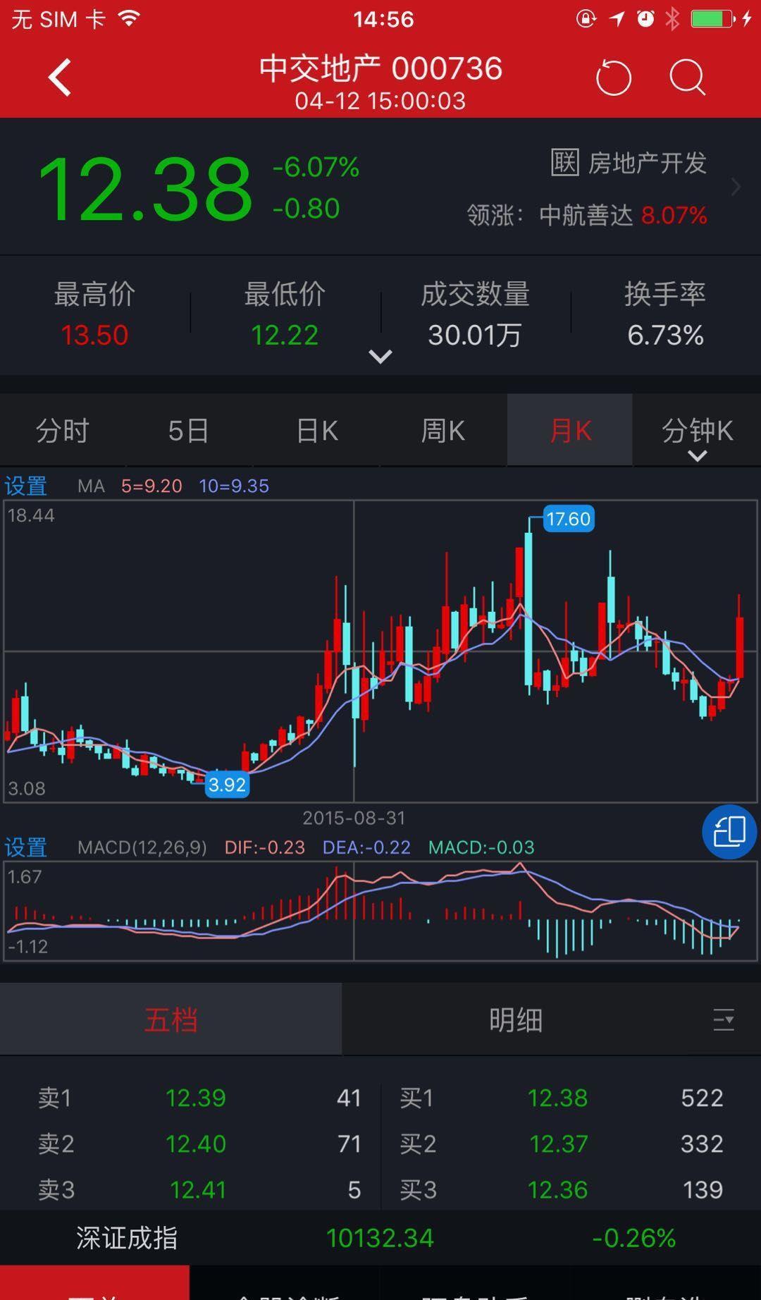 比较好的证券(比较好的证券平台)