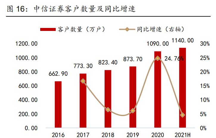 证券发展前景(证券发展前景与趋势)