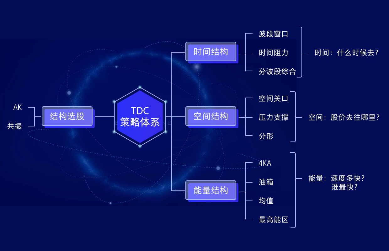 证券的品种(证券品种进行组合建仓)