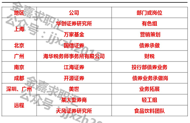 华创证券基金(华创证券基金怎么买)