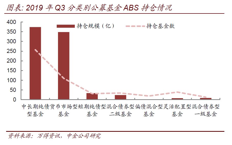 证券化abs(军工资产证券化)