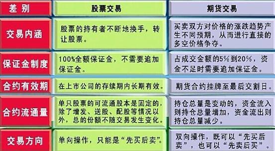 证券和股票的区别(原始股和股票有什么区别)