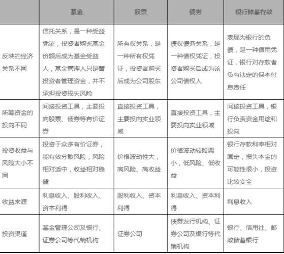 证券和股票的区别(原始股和股票有什么区别)