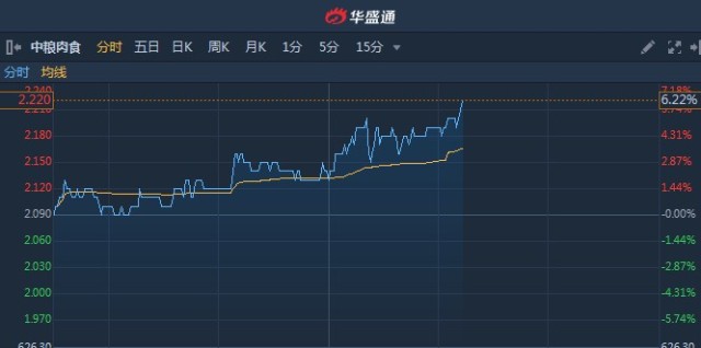 国盛证券通达信(国盛证券通达信版本)