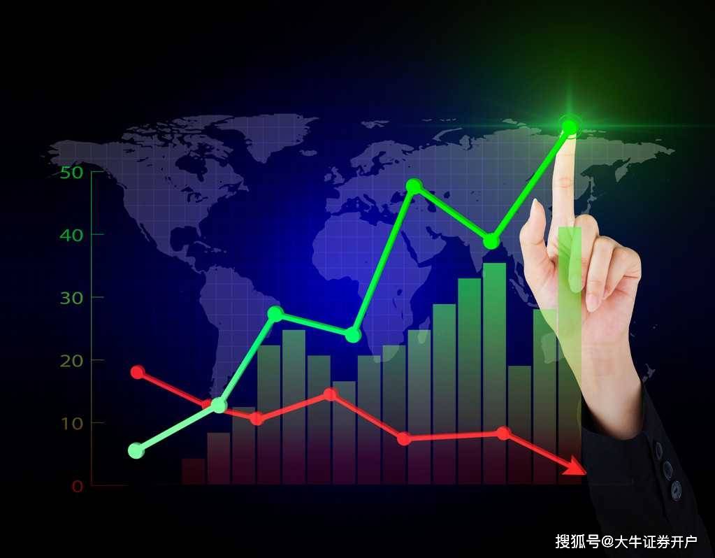 市场证券线(证券市场线rm)