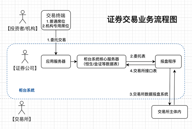 股票和证券的区别(股票和证劵有什么区别)