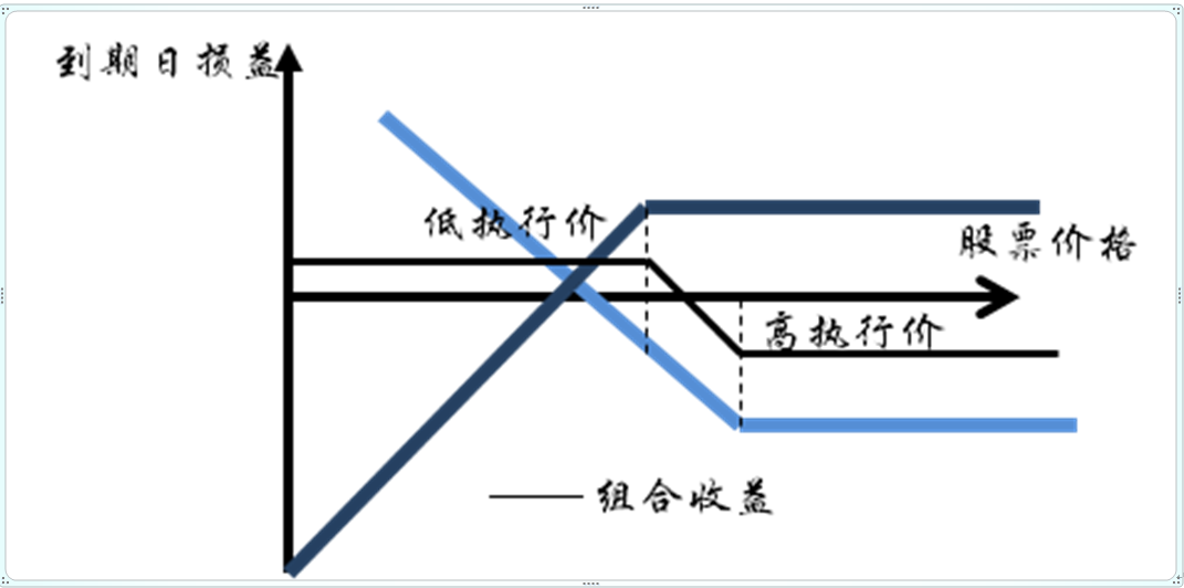 证券期权(南京证券期权)