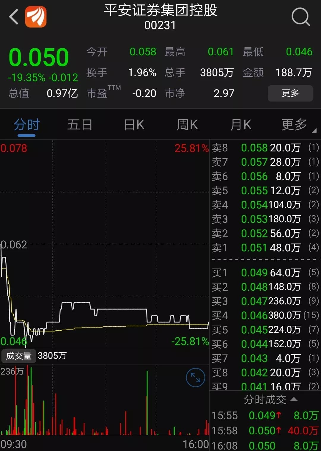 平安证券代码(平安证券代码账号)
