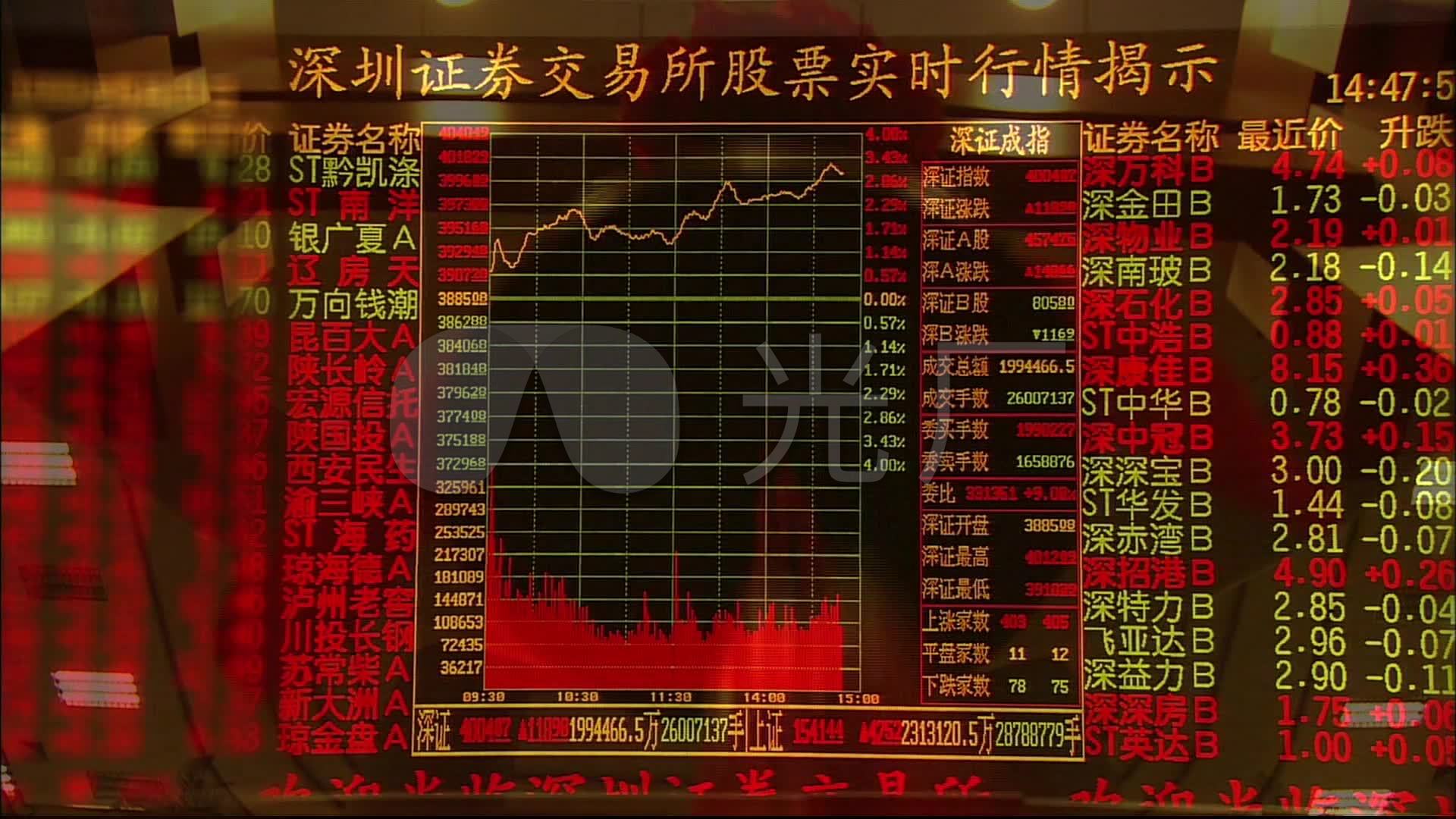 证券股票怎么样(证券股票怎么样可以买吗)