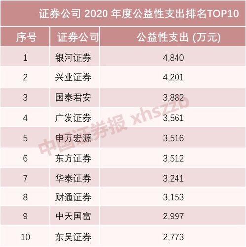 证券公司有哪几家(深圳证券公司有哪几家)