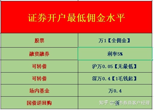 东莞证券怎么样(东莞证券怎么样,服务器如何)