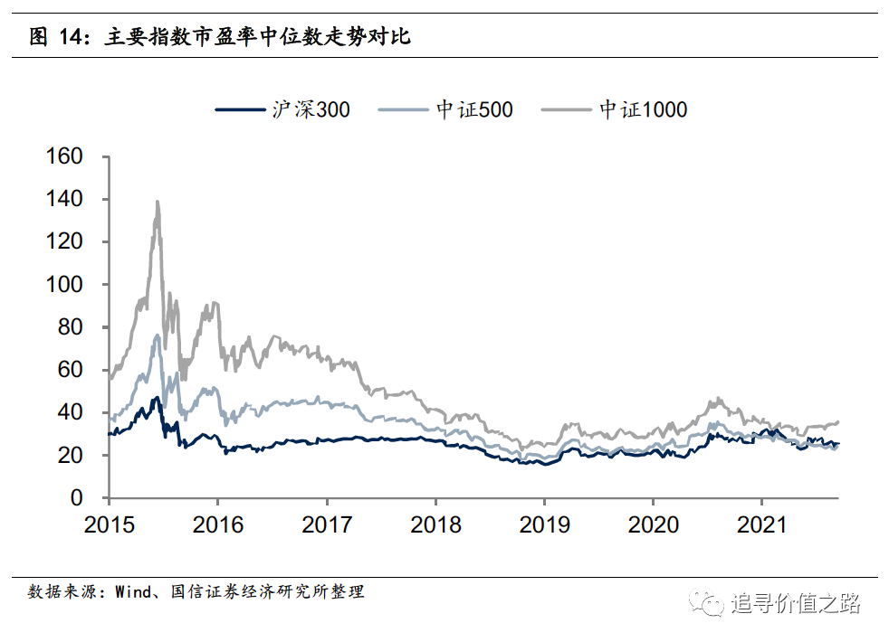 证券公司估值(证券公司估值指引)