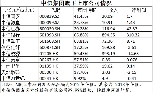 中信证券信金宝(中信证券信金宝业务是怎么回事)
