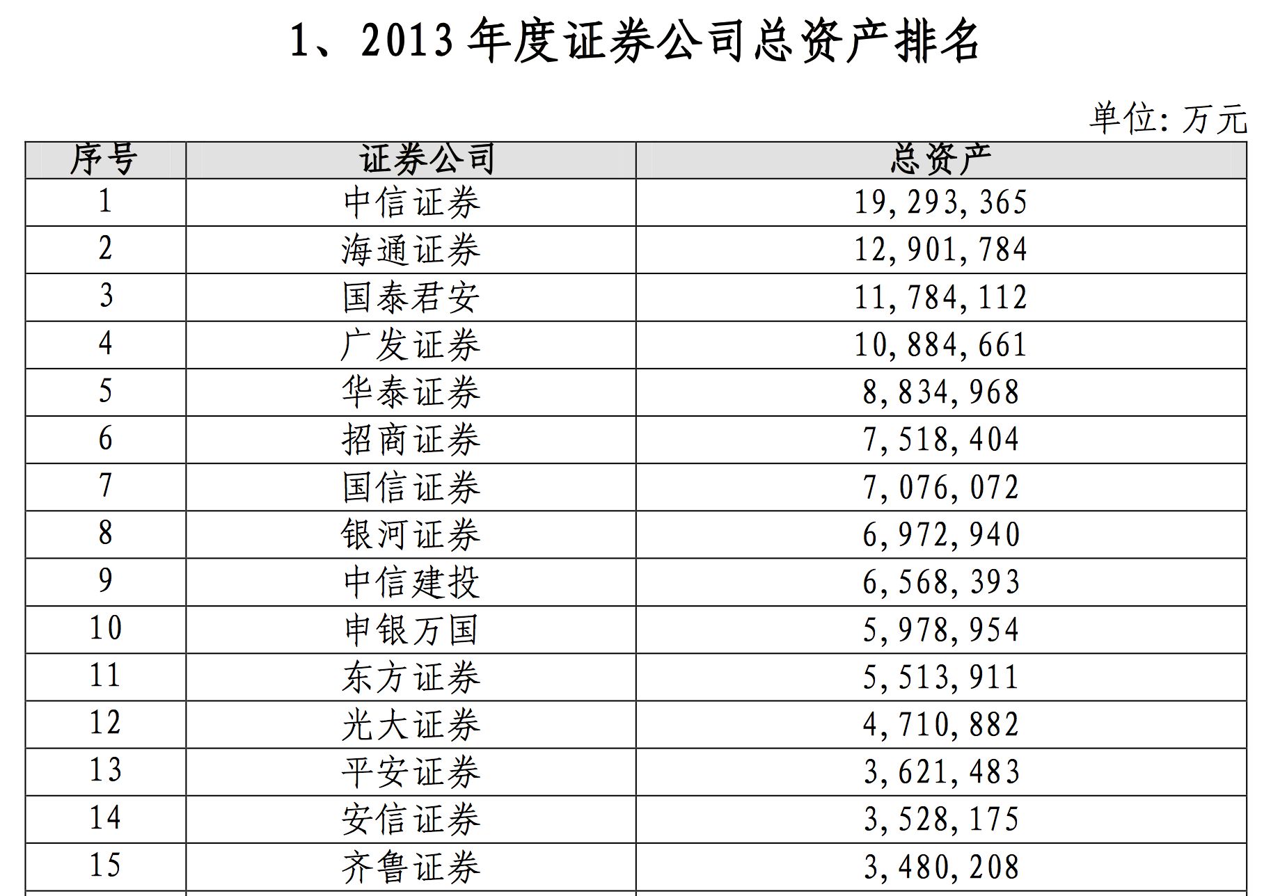 商证券的佣金(券商佣金是指什么)