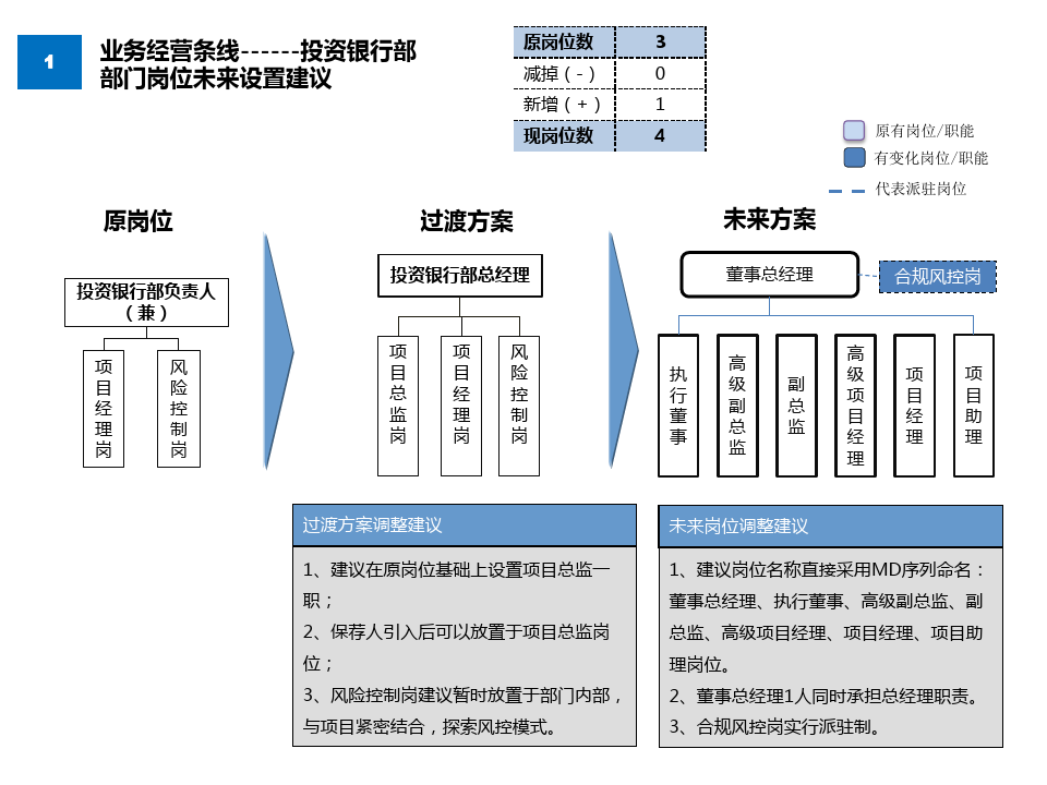 证券投行业务(证券投行业务包括哪些)