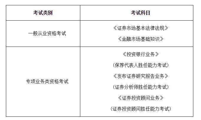 2015证券从业资格考试(证券从业资格考试准考证打印时间2015下半年)