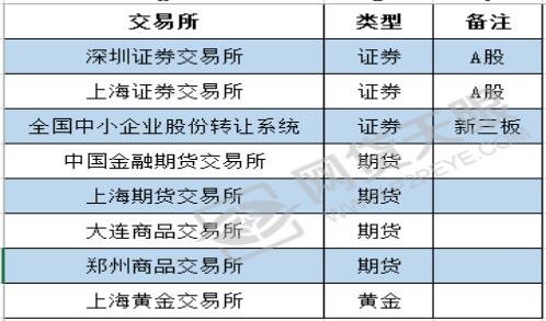 股票和证券的区别(股票和证券的区别提出问题)