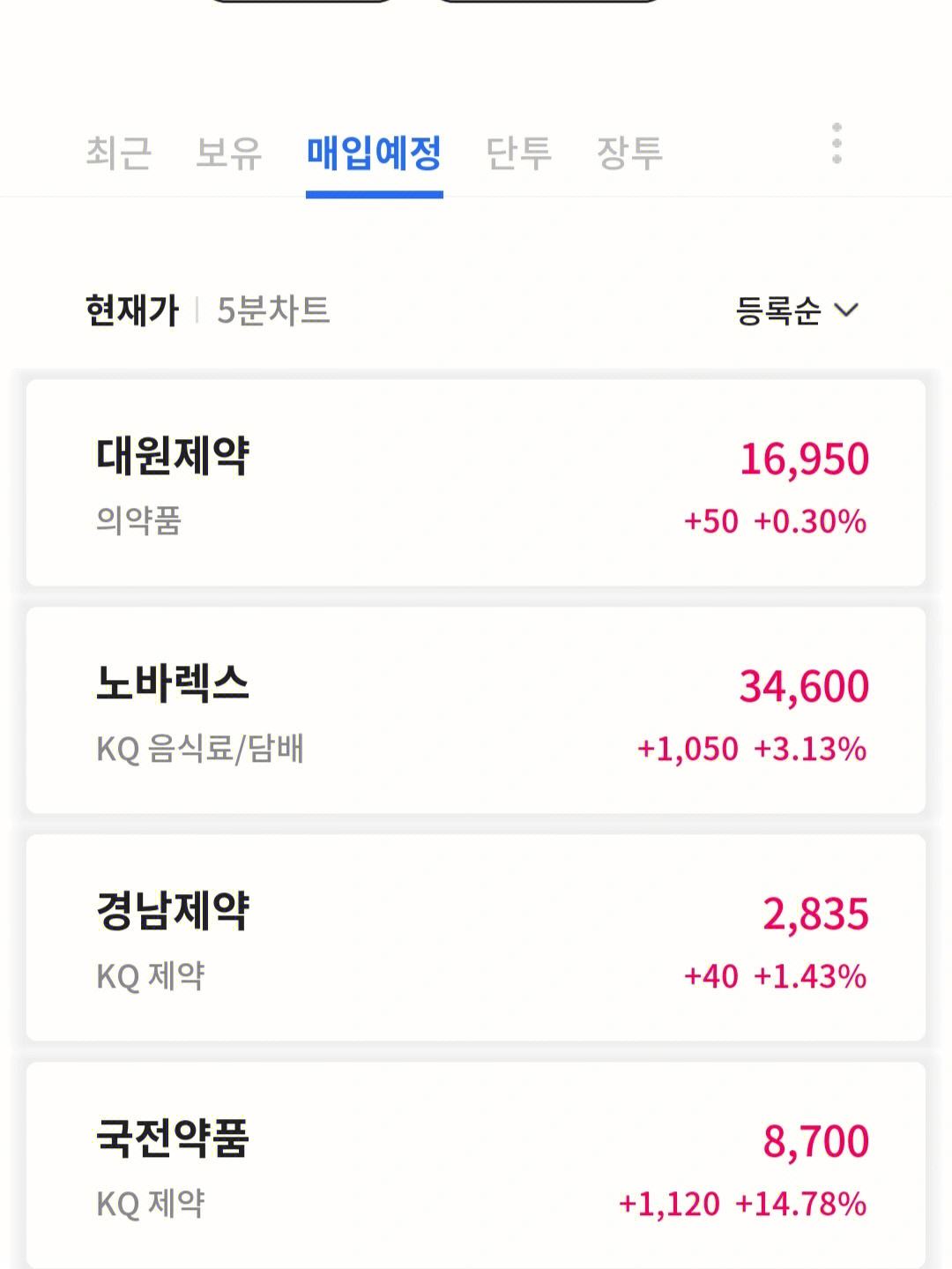 韩国证券交易所(韩国证券交易所指数今日收盘)