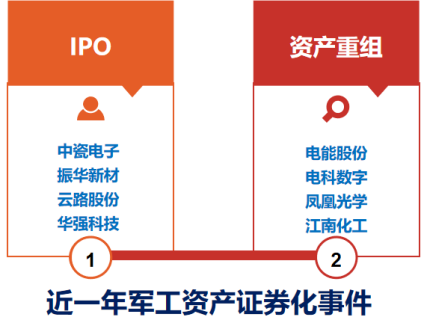 军工证券(军工证券化概念股是什么意思)