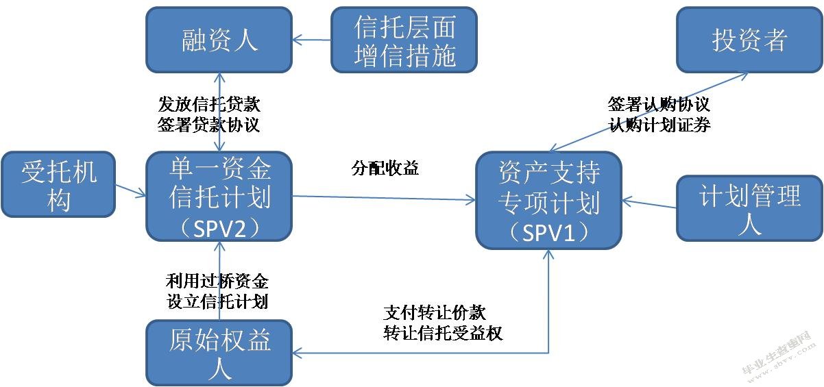 证券种类(证券种类思维导图)