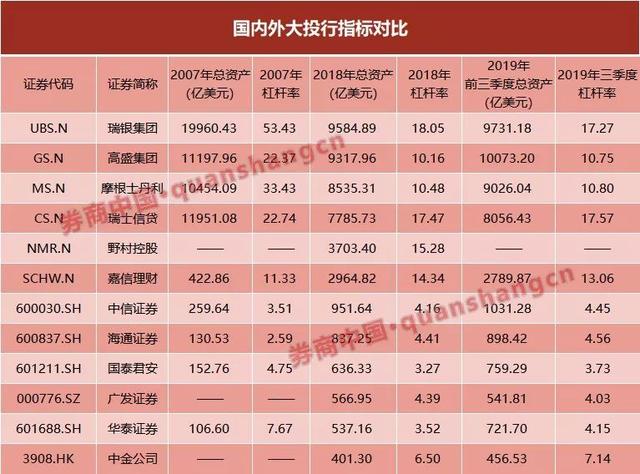 证券投行待遇(在证券公司投行部上班怎么样)