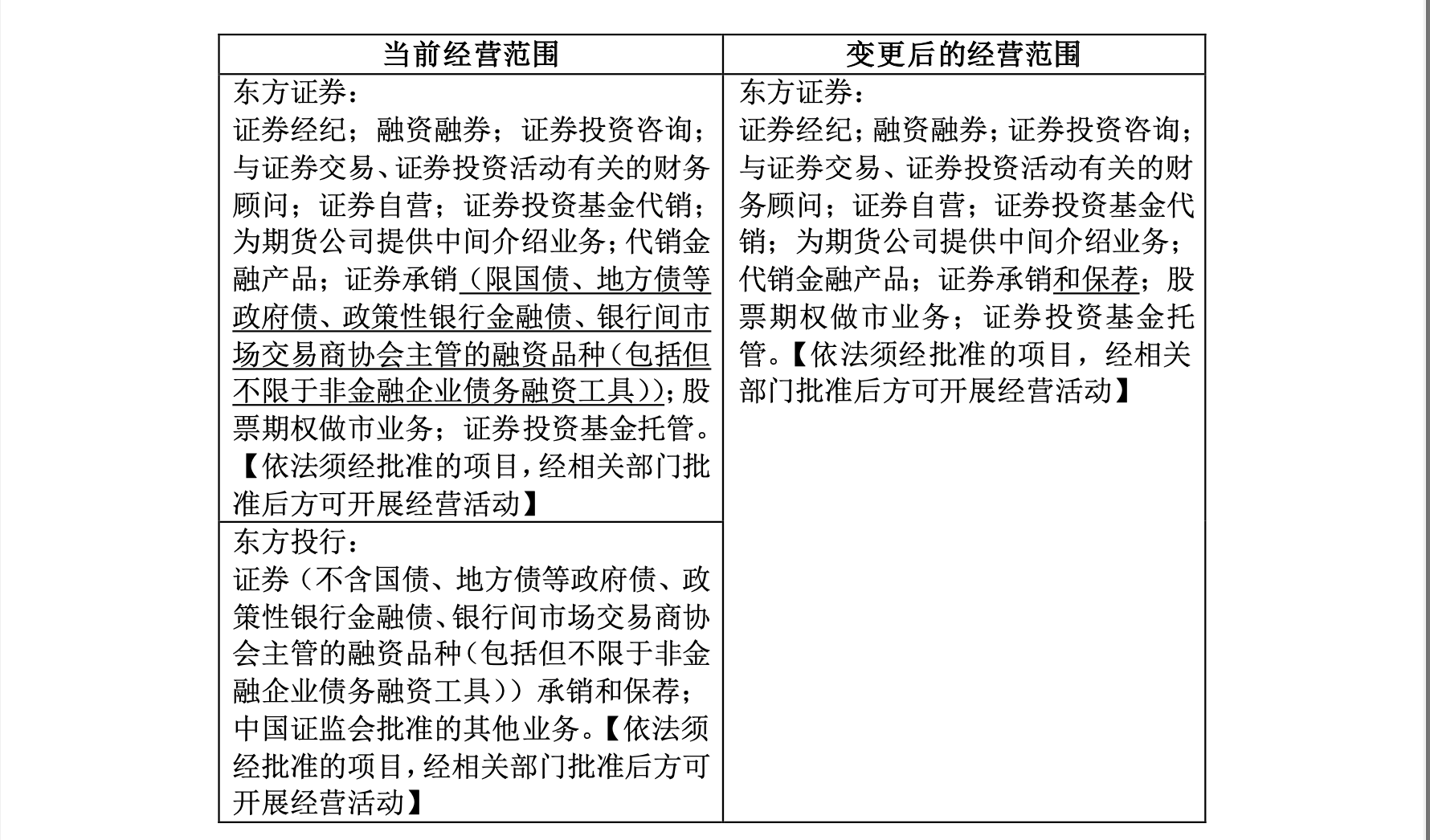 证券种类(证券种类思维导图)