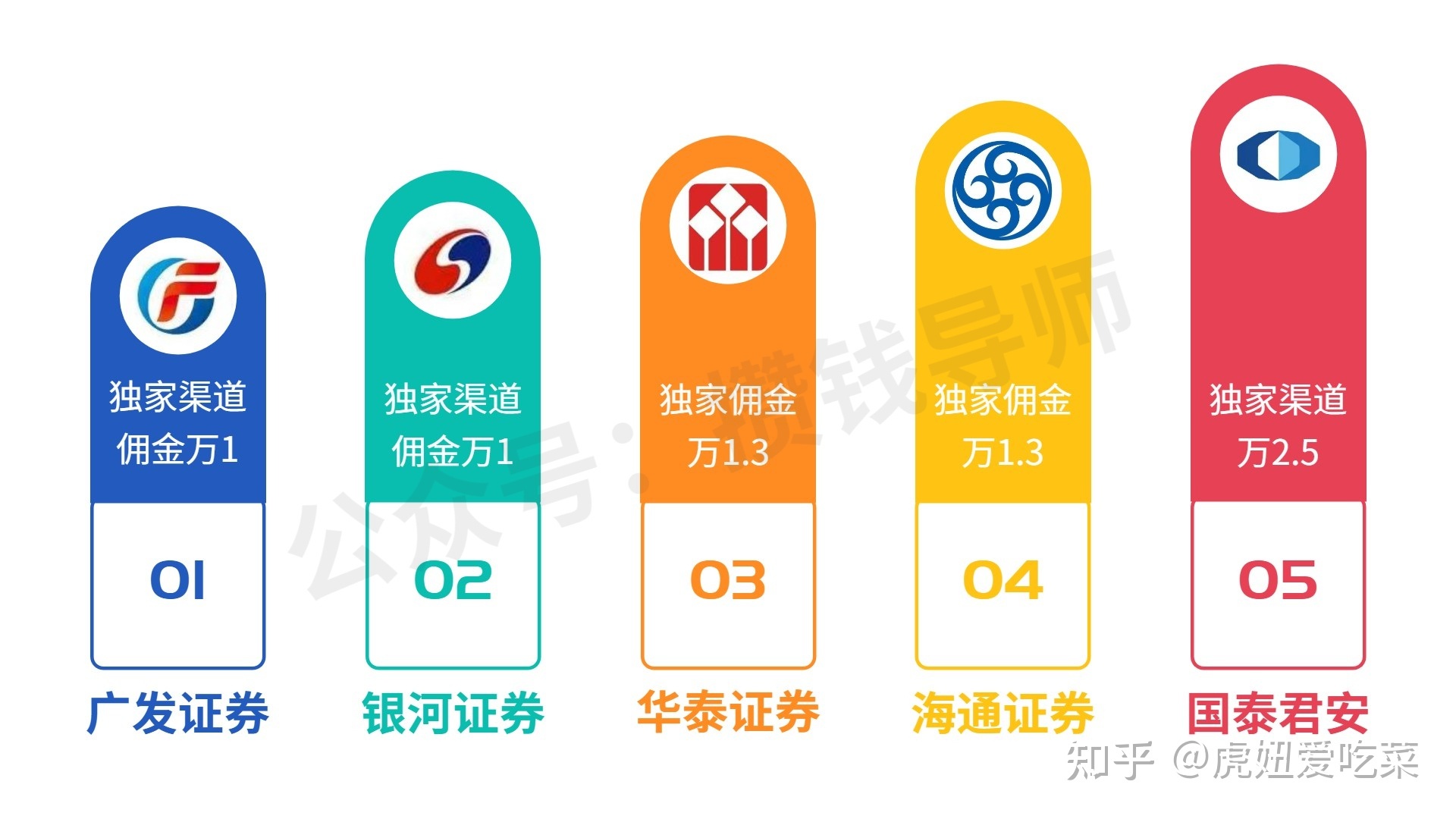 证券干什么的(国信证券干什么的)