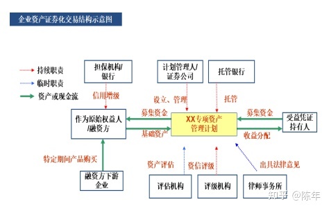 证券公司主要做什么(证券公司主要做什么工作)