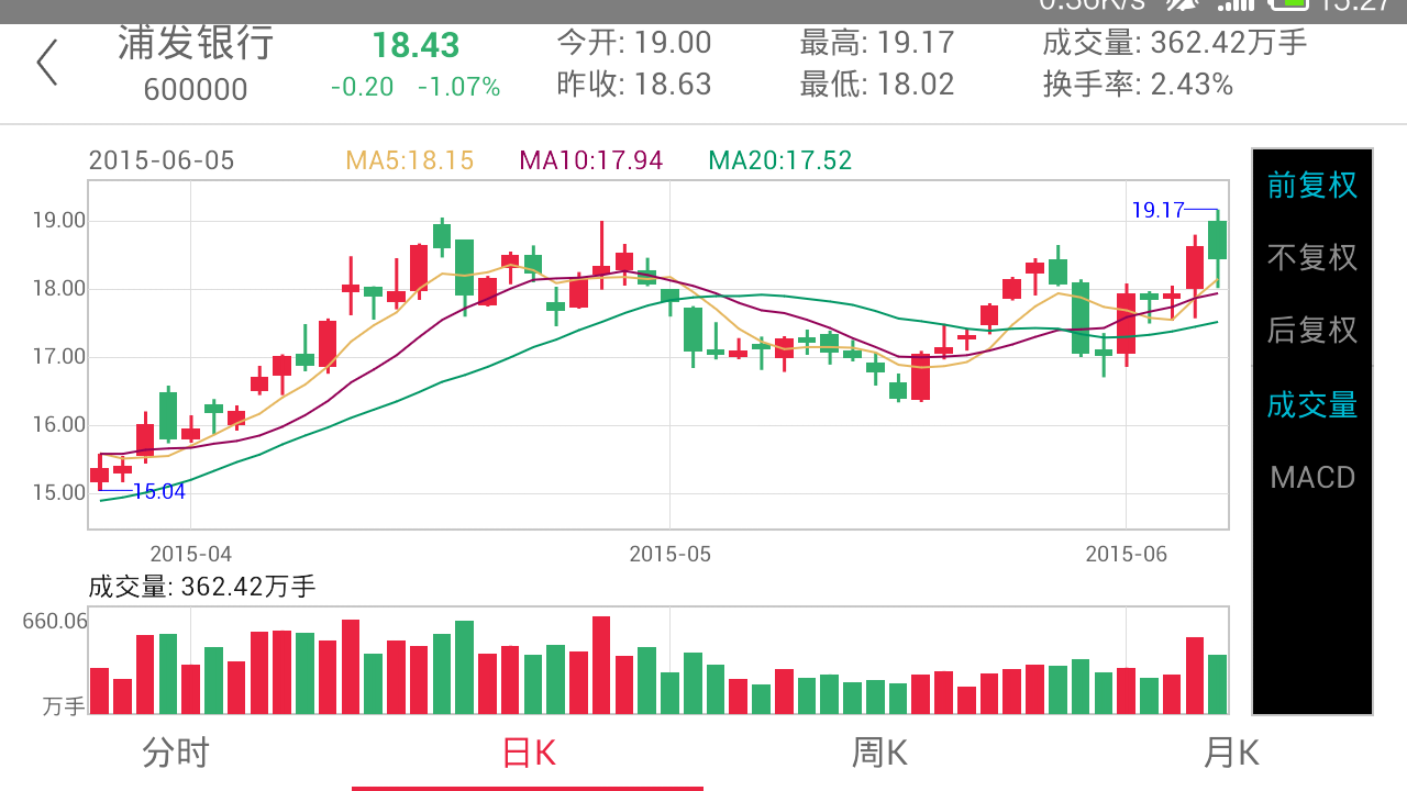 证券k线(证券k线图包含哪几个基本数据)