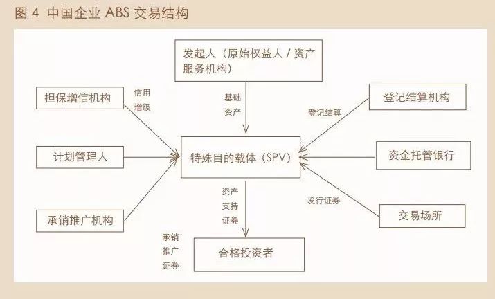 国有资产证券化(国有资产证券化率 股票)