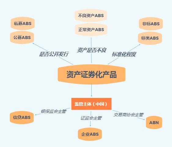 国有资产证券化(国有资产证券化率 股票)