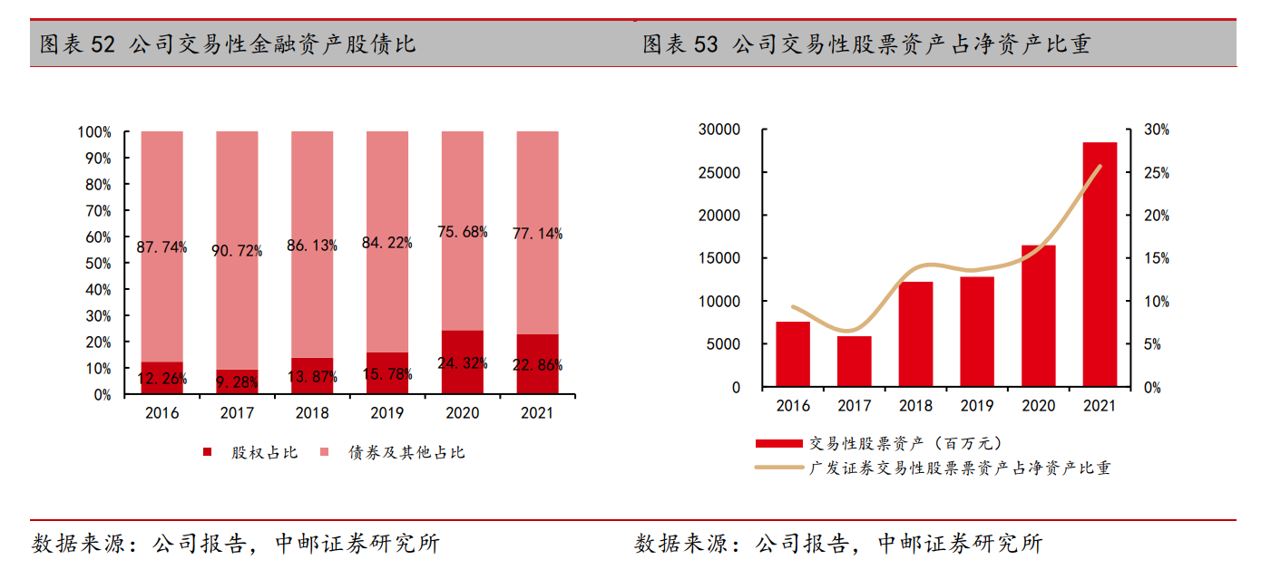 证券投行业务(开户最好四大证券公司)