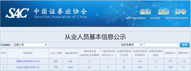 证券人员管理(证券公司管理人员)