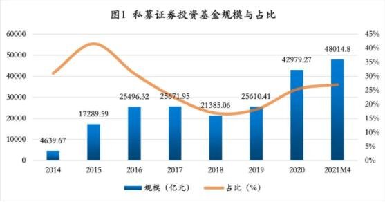 证券投资包括(证券投资包括哪些品种)