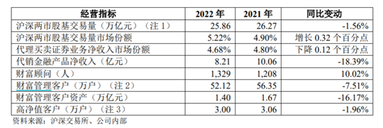招商证券股票(招商证券股票卖出后多久能转账)