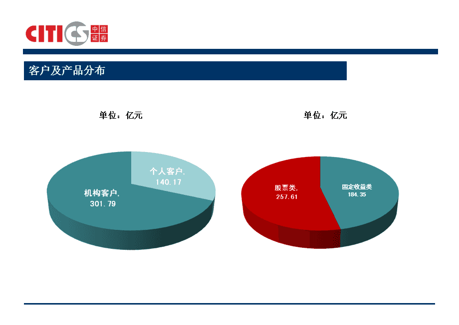 中信证券信金宝(中信证券信金宝在哪里打开)