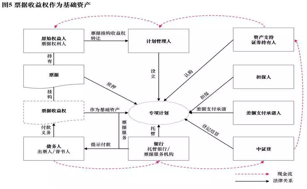 资产证券化是什么意思(信贷资产证券化是什么意思)