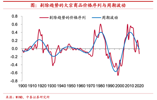 证券的定价(证券定价基本理论)