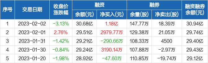 证券融资app(证券融资是什么意思)