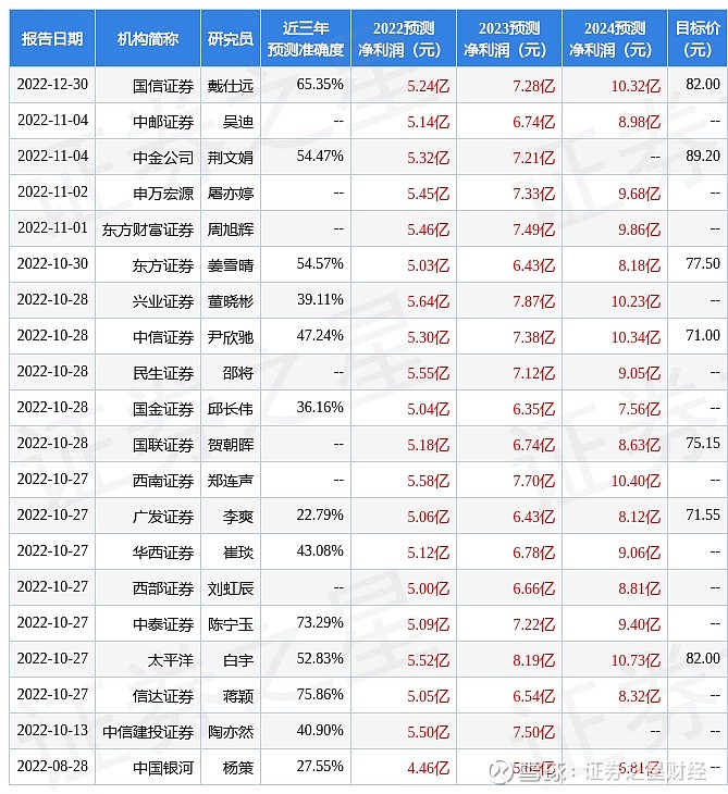 db科融证券(db科融证券官网)
