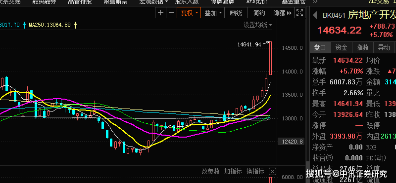中讯证券(中信证券股票交易软件下载)