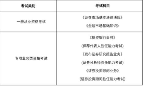 证券需要什么证(证券需要什么证书才能做)