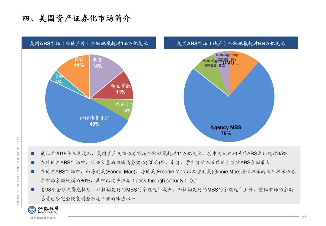 美国资产证券化(美国资产证券化的运作模式)