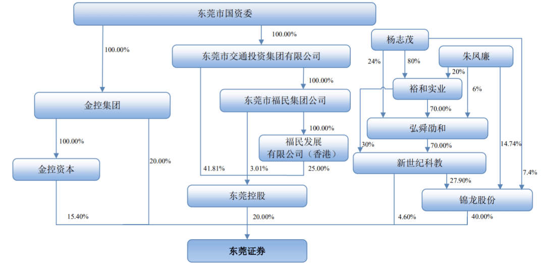 东莞证券大智慧(东莞证券大智慧怎么用不了)