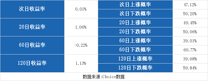 东北证券股(东北证券股票行情)