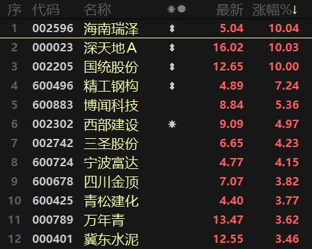 周安信证券(周安信个人信息)