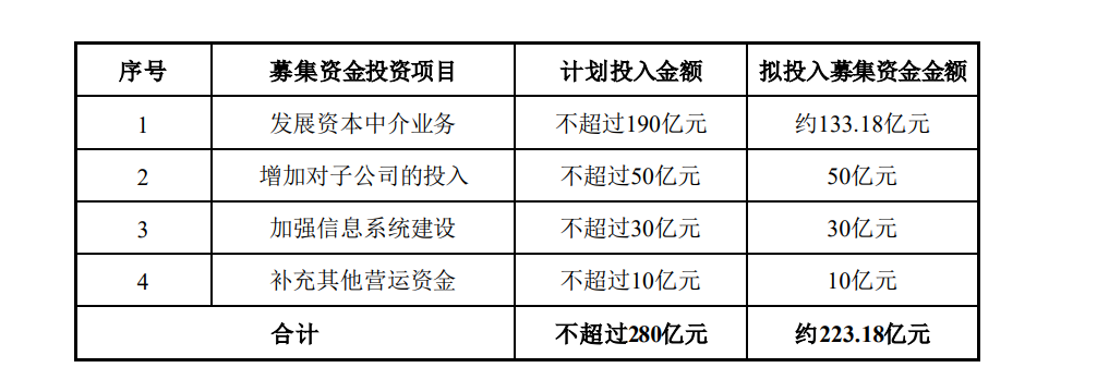 中信证券理财(中信证券理财规划师)