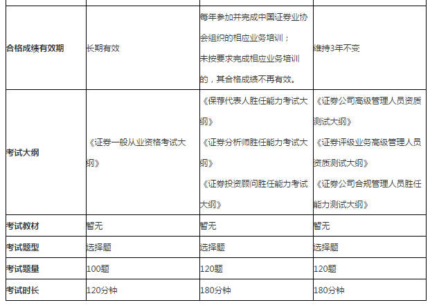 证券从业资格证考试查询(证券从业资格证考试一年几次)