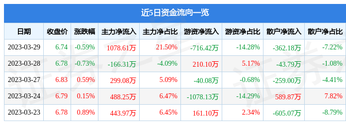 东北证券股(东北证券股份有限公司)